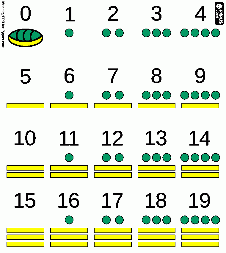 Arriba 103+ Foto Los Números Mayas Del 1 Al 100 Lleno