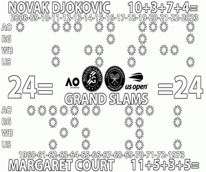 Colorear 24 Grand Slams - Margaret - Nole