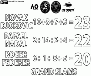 Colorear Novak Djokovic, 23 Grand Slam