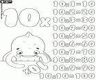 Finalmente tenemos aquí con Pypus la última tabla de multiplicar que es habitual en la escuela, es la tabla del 10, ya verás que es muy fácil 