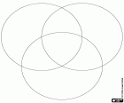 Un diagrama de Venn para siete colores formado por tres círculos superpuestos con áreas de intersección para la síntesis sustractiva de color, la teoría de la mezcla de pinturas. Existen diversos modelos. Según el modelo CMY, los colores primarios son cian, magenta y amarillo. Los colores opuestos son respectivamente rojo, verde y azul. Según el modelo tradicional RYB, los colores primarios son rojo, amarillo y azul, y los colores secundarios naranja, verde y púrpura